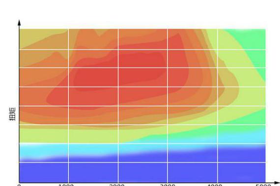 涡轮增压与自然吸气哪个省油