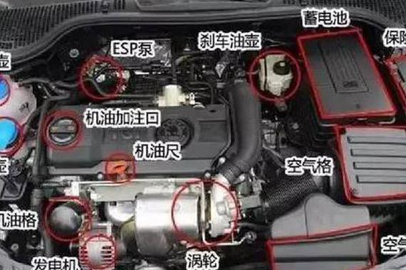 深度解读，发动机清洗有必要么？