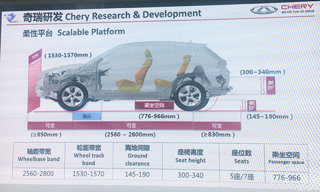 中国汽车平台化深入 奇瑞再推M1X平台