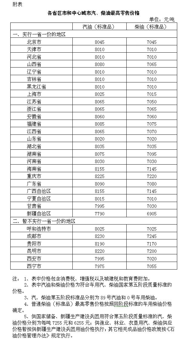 国内成品油价每吨下调85元 加一箱油省3元