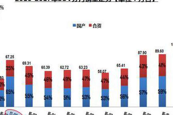 2月SUV热点：奔驰力压奥迪 途观完胜昂科威