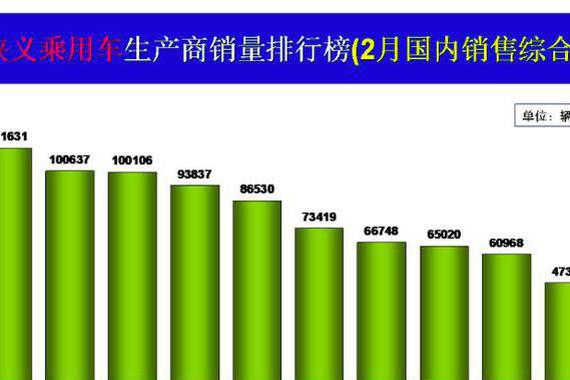 又一款中国品牌入轿车前十 哈弗出新黑马