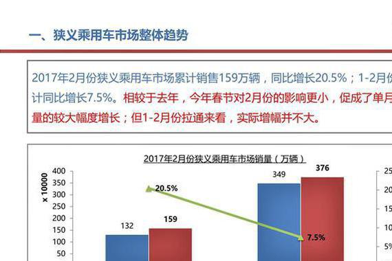 图说2月份狭义乘用车市场