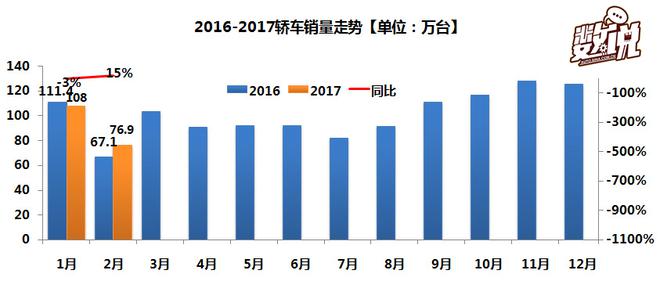 数说|2月英朗险胜朗逸 吉利成中国轿车风向标