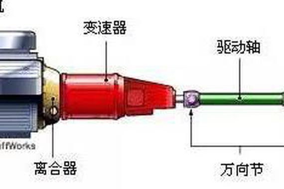 汽车变速器种类如此多 买车该选哪个好？
