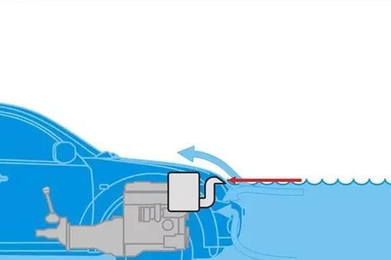 不能下水的SUV买来干嘛？