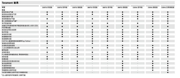 标配很丰富 上汽大众途昂3月29日上市！