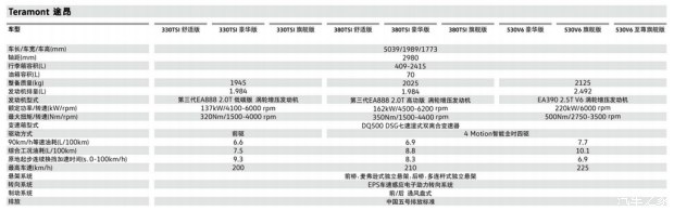 标配很丰富 上汽大众途昂3月29日上市！