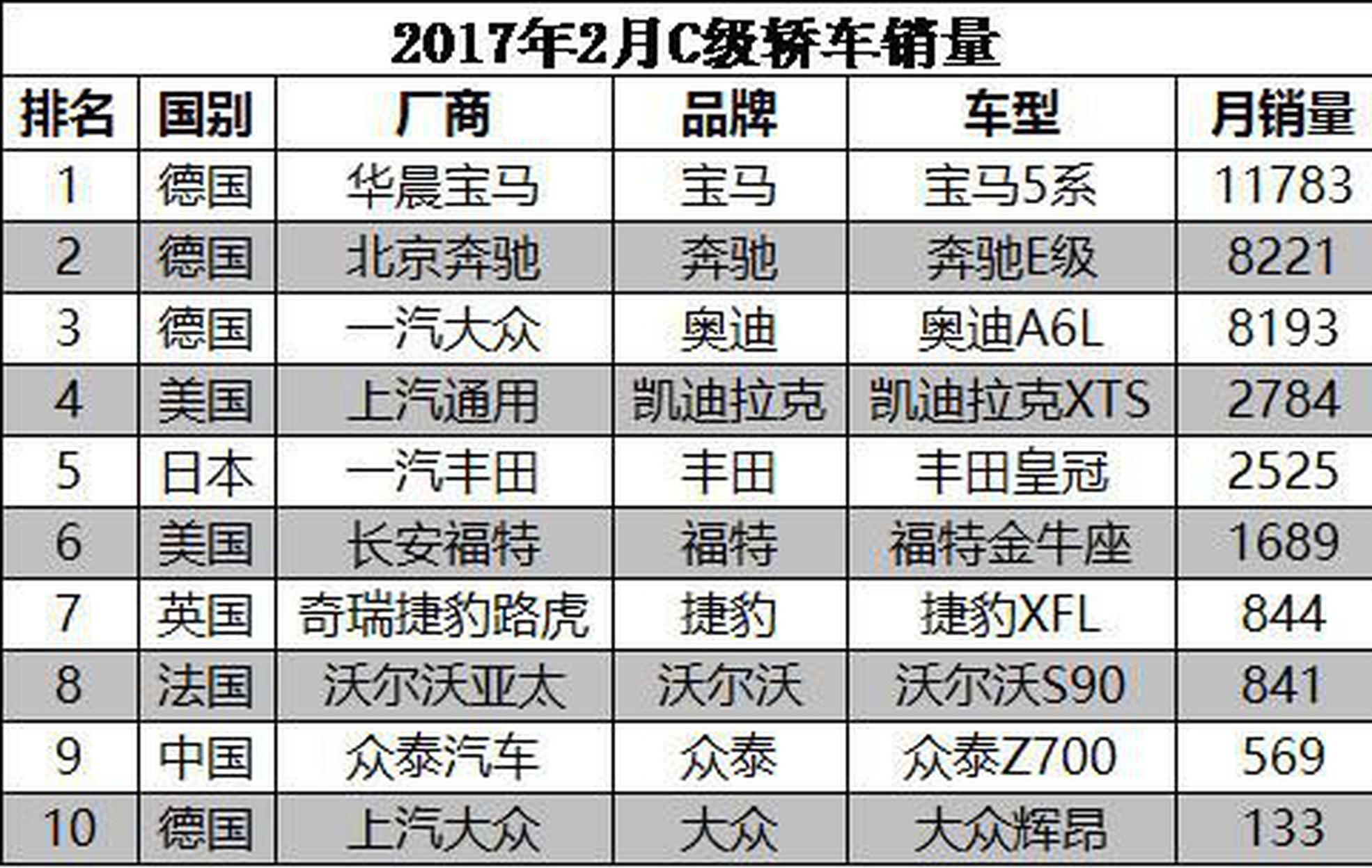 卖10万白菜价，却有40万的奥迪逼格