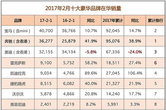 豪华品牌陷怪圈，二线销冠“击鼓传花”