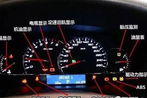 行车安全指示灯，一次性说清楚算了