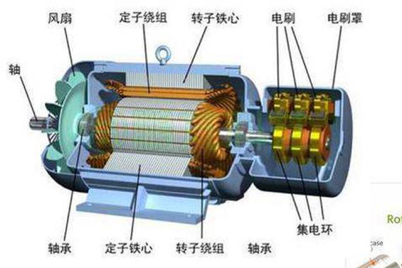 中国新能源汽车电机市场分析报告