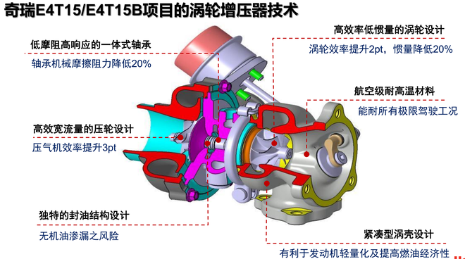 汽车黑科技78 国产发动机竟然能吊打日系