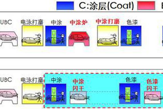 汽车原厂漆到底好在哪？