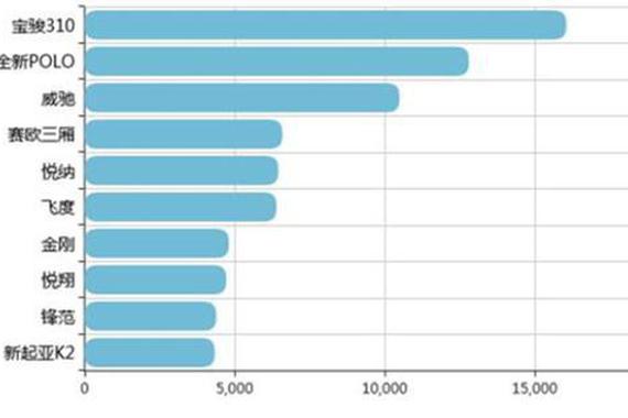 还不知道怎么选小型车？那就看着销量来吧