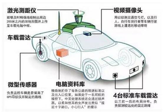 百度无人车卸磨杀驴 “四大金刚”出走