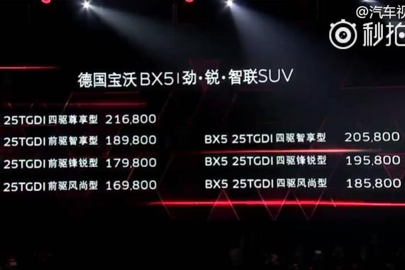 视频：宝沃BX5价格公布 钱包准备好了吗？
