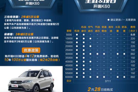 每月保养仅16元 开瑞K60养车成本解析