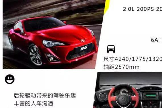 再不疯狂我们就老了 25万也能买性能车