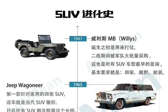 SUV历史上最关键的10款车