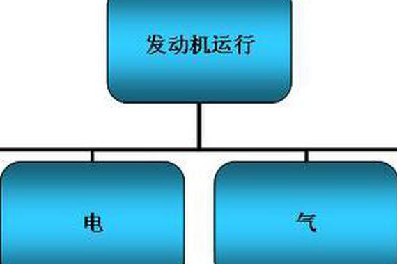 发动机故障自我排除不用愁