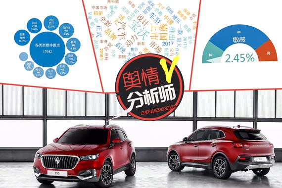 宝沃刚上市的这款SUV 网上都炸锅了