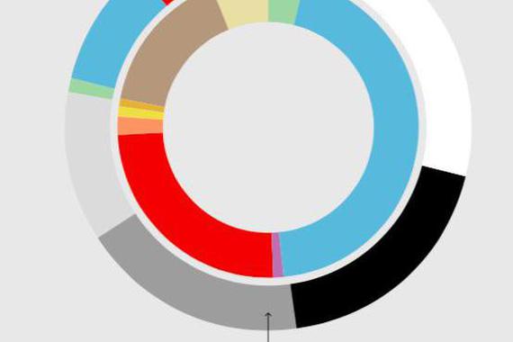 终于知道为什么欧洲很少黄色的车了