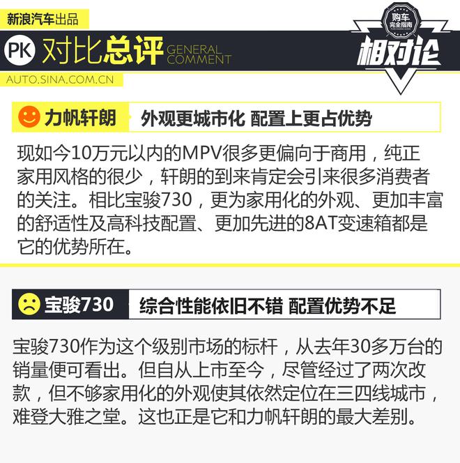 相对论.比宝骏730更加轿车化的大7座MPV