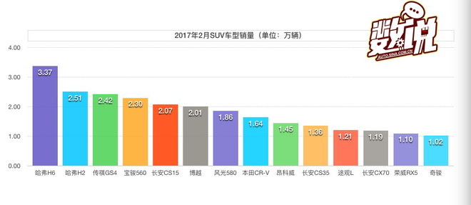 数说|SUV陷入慢牛 合资品牌能否反攻自主