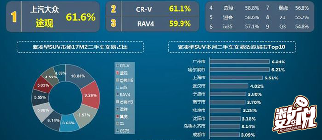 数说|SUV陷入慢牛 合资品牌能否反攻自主