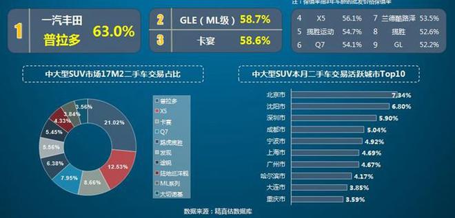 数说|SUV陷入慢牛 合资品牌能否反攻自主