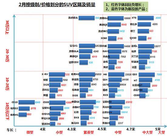 数说|SUV陷入慢牛 合资品牌能否反攻自主