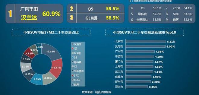 数说|SUV陷入慢牛 合资品牌能否反攻自主