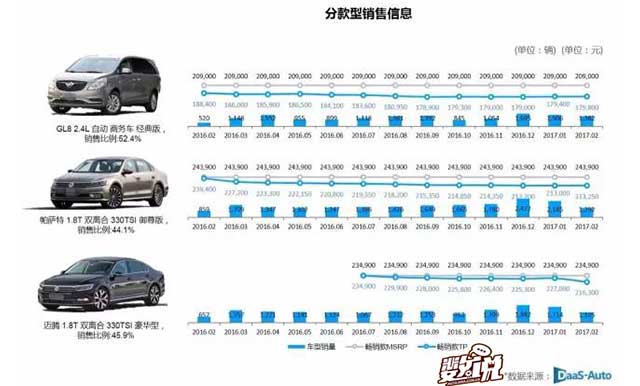 数说|热销车型普遍下跌 朗逸逆流再夺冠