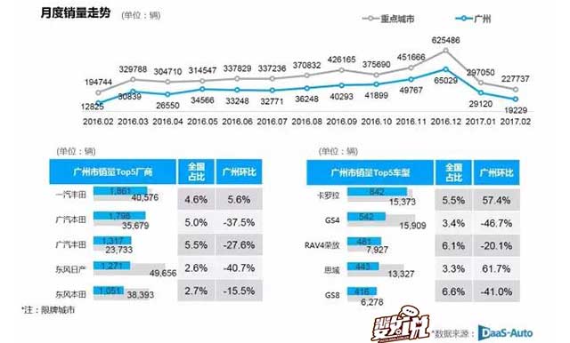 数说|热销车型普遍下跌 朗逸逆流再夺冠