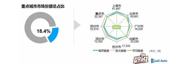 数说|热销车型普遍下跌 朗逸逆流再夺冠