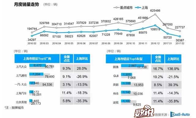 数说|热销车型普遍下跌 朗逸逆流再夺冠