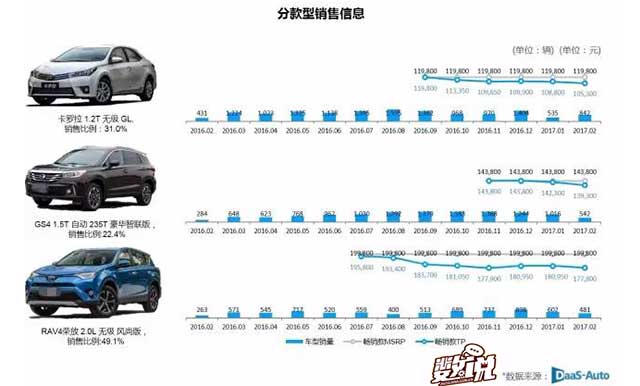 数说|热销车型普遍下跌 朗逸逆流再夺冠