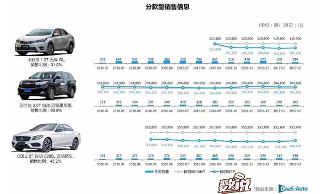 数说|热销车型普遍下跌 朗逸逆流再夺冠