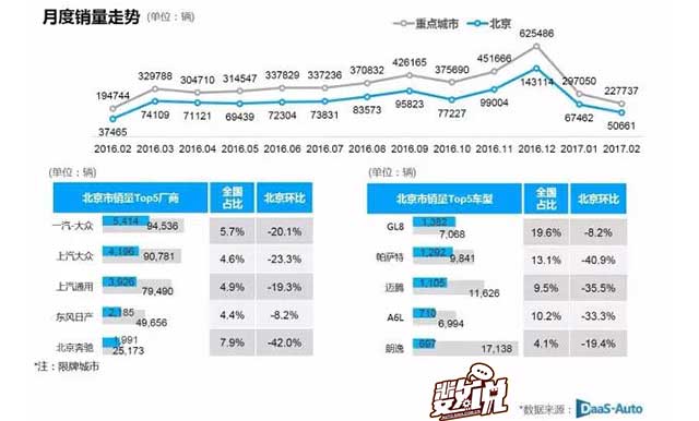 数说|热销车型普遍下跌 朗逸逆流再夺冠