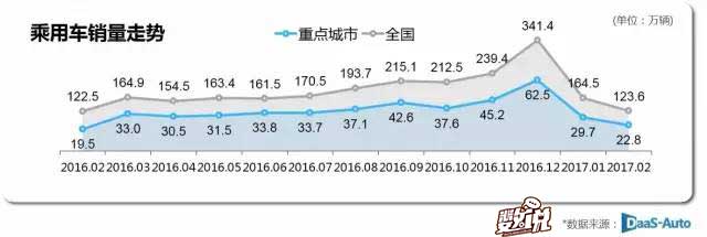 数说|热销车型普遍下跌 朗逸逆流再夺冠