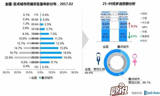 数说|热销车型普遍下跌 朗逸逆流再夺冠