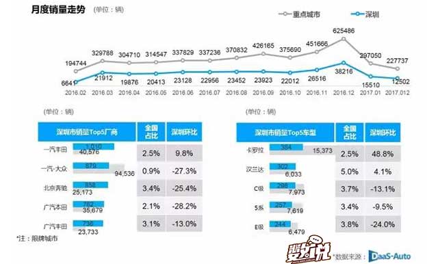 数说|热销车型普遍下跌 朗逸逆流再夺冠