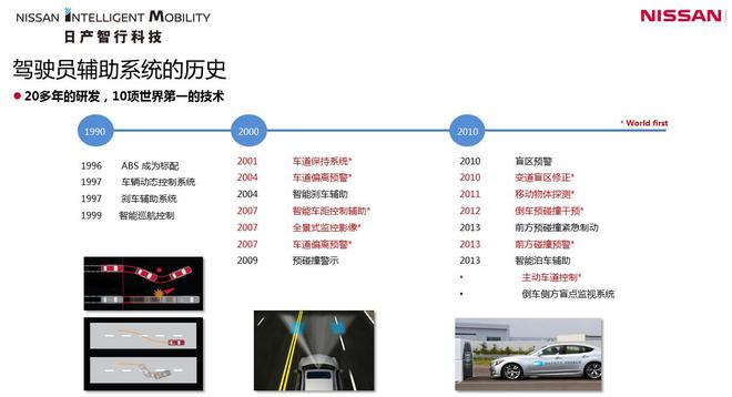 日产智行科技 为“零排放，零伤亡”而生