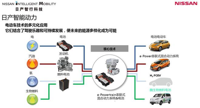 日产智行科技 为“零排放，零伤亡”而生