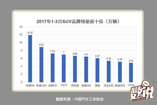 数说|一季度增销7% 南北大众稳占轿车鳌头