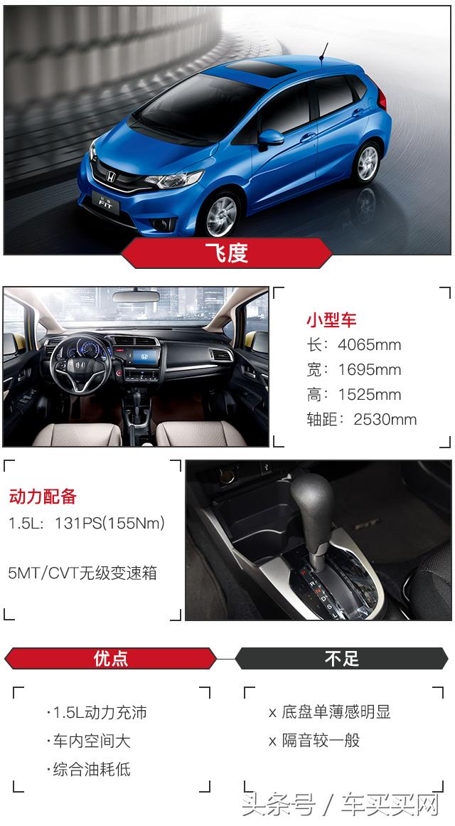 合资/省油/大空间/靠谱的它们只要8万!