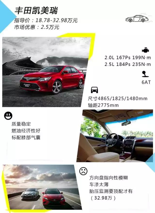20万预算想要上档次的车? 这些能满足你