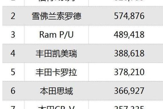 和你讲道理 美国皮卡为啥卖的最多