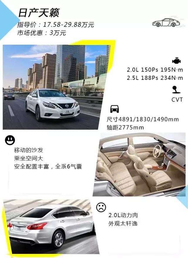 20万预算想要上档次的车? 这些能满足你
